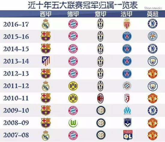 CBA格局 CBA格局